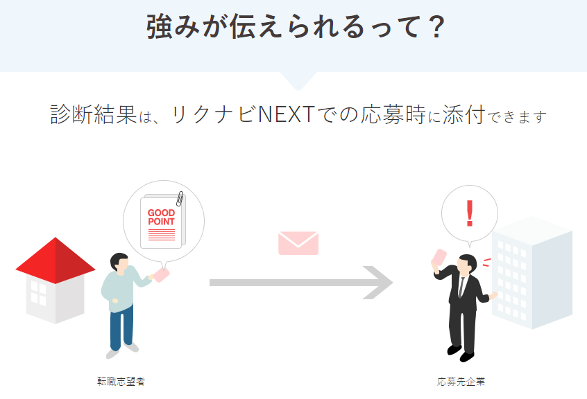 グッドポイント診断結果はリクナビNEXTでの求人応募時に添付できる