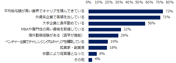 年収1,000万円超ミドルの実態1