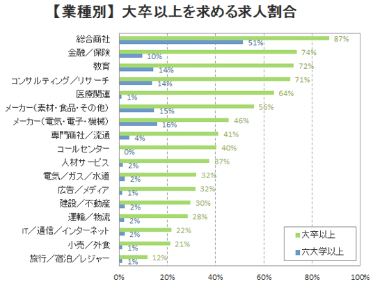 転職-学歴-企業