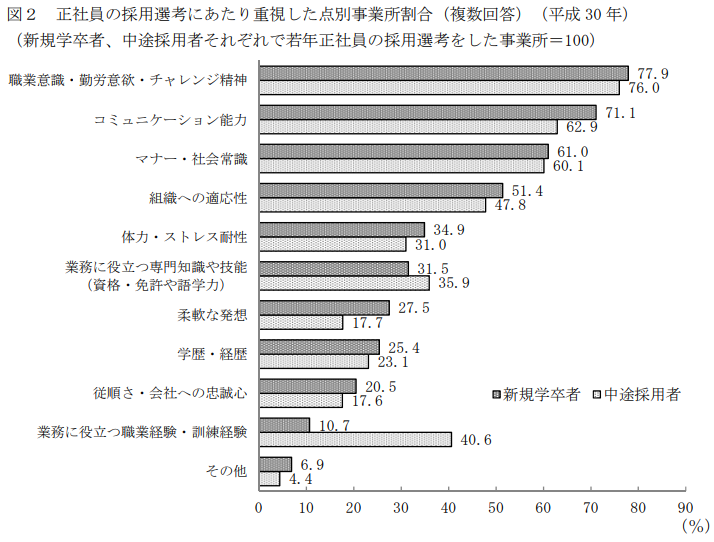 転職-学歴-重要度