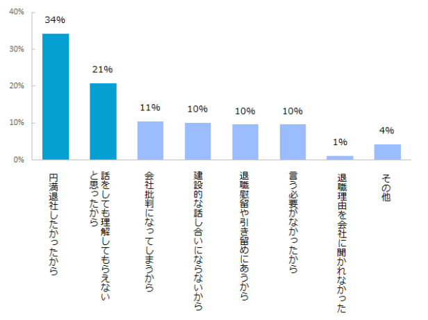 20代転職人間関係