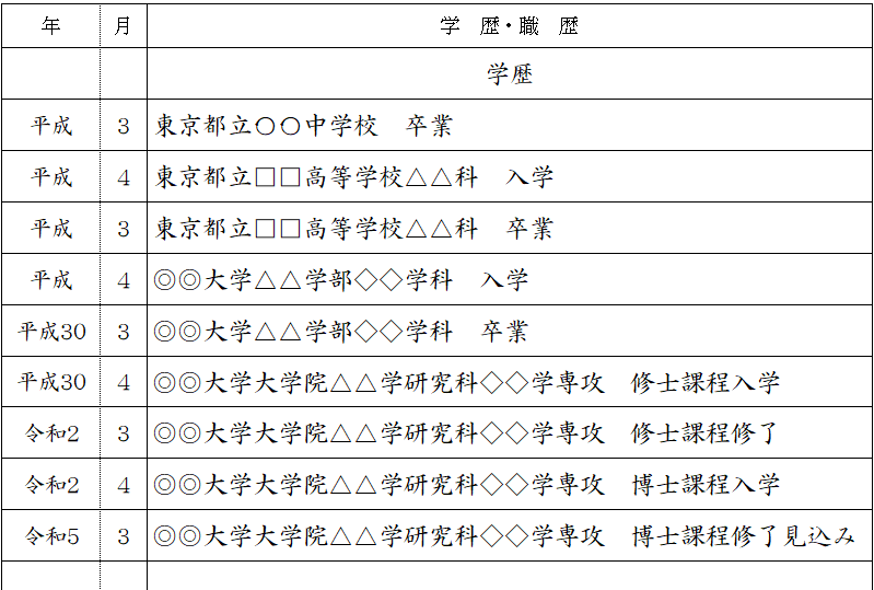 大学院 学歴