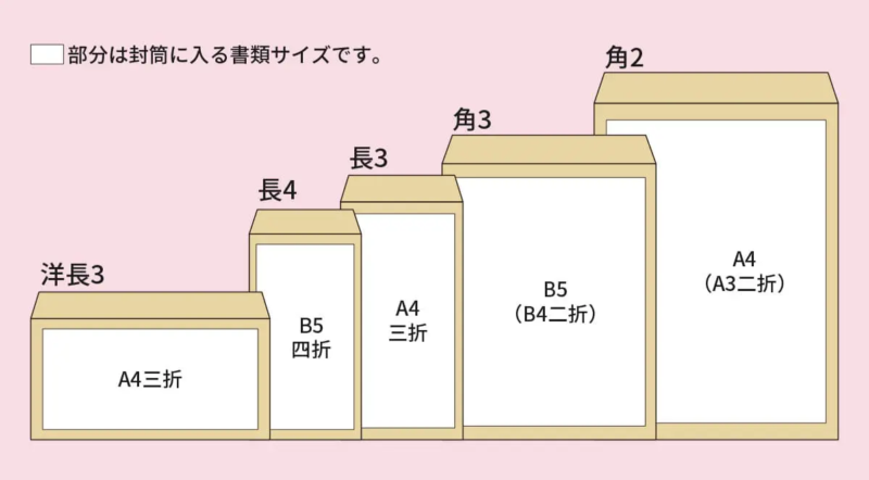新卒　履歴書　書き方　サイズ
