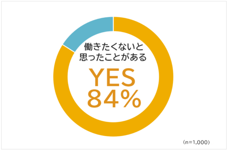 働きたくない20代女性は多い？