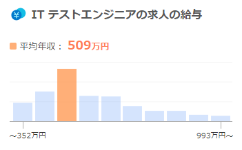 テストエンジニア平均年収