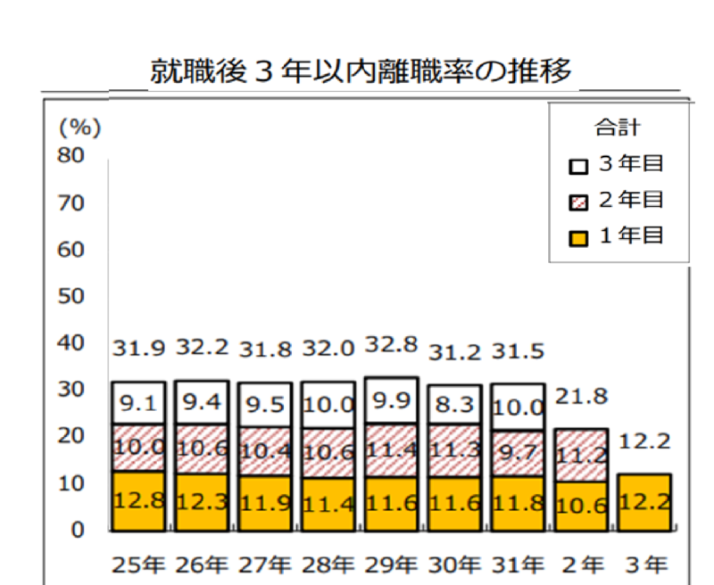 安定のお仕事　厚生労働省