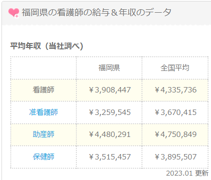 看護師年収＿福岡
