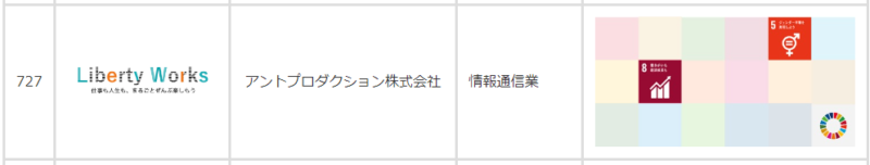 いしのまき圏域ＳＤＧｓパートナー