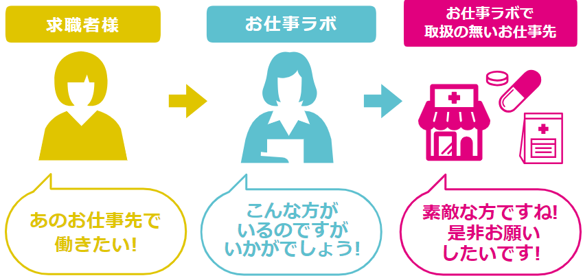 お仕事ラボの口コミ